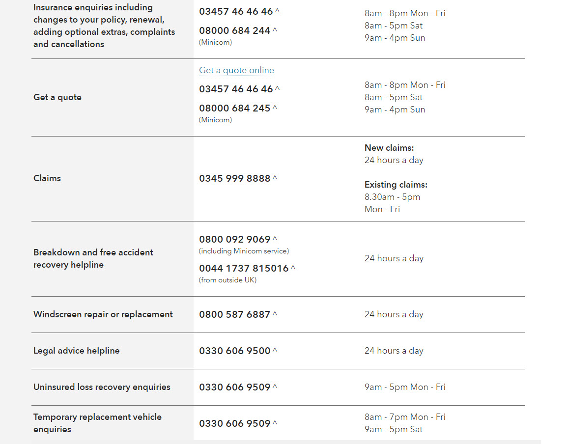 Insurance Archives - Page 3 of 6 - UK Customer Service Contact Numbers